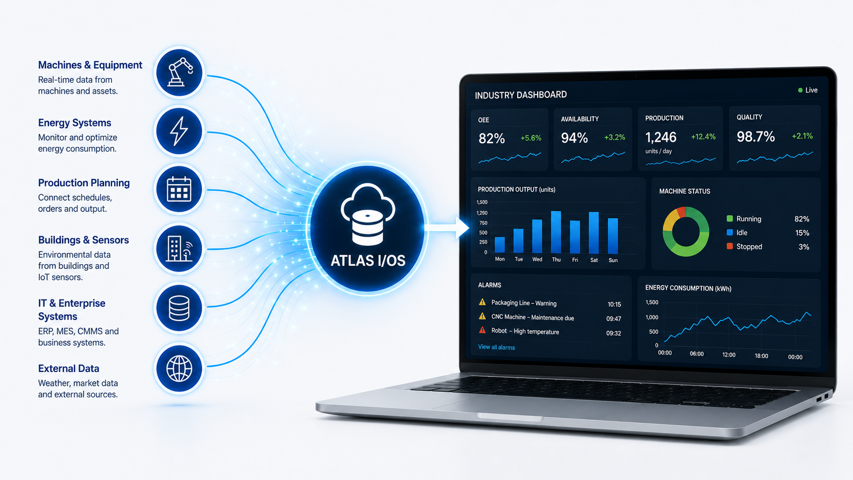 ATLAS | Sovereign IoT, Data & AI Platform